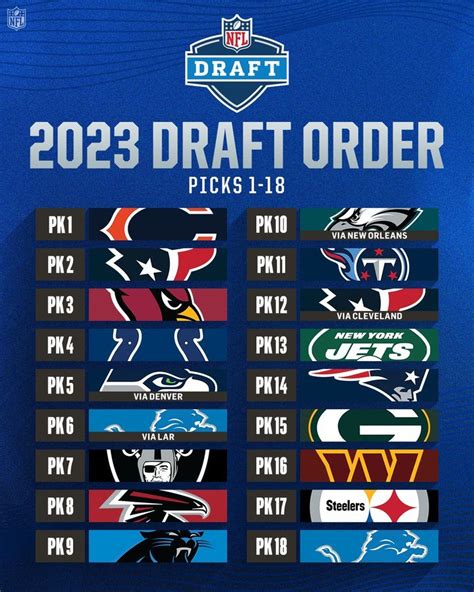 nfl draft order 2023 live